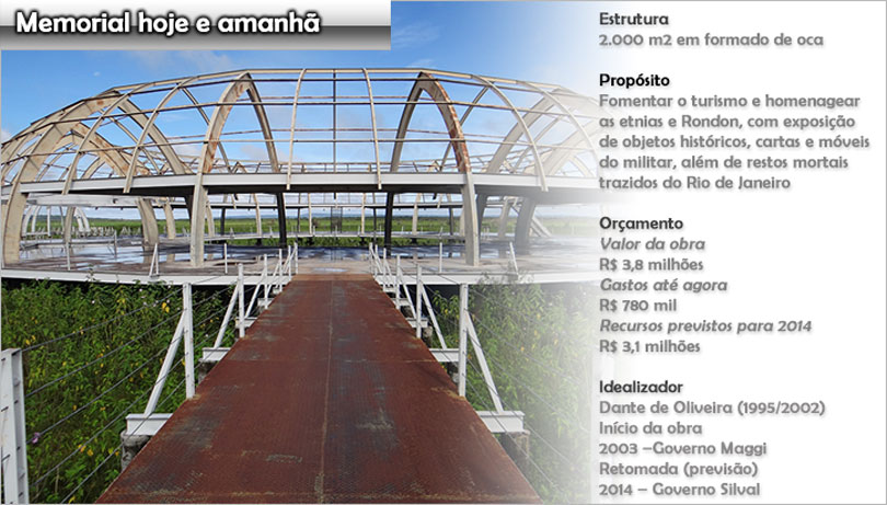 memorial dados rdnews