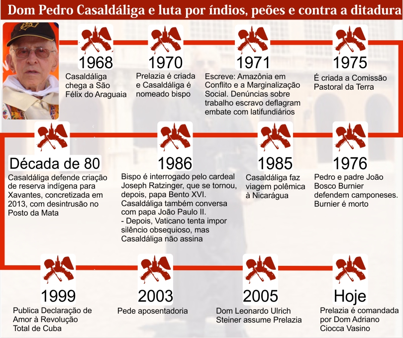 cronologia casaldaliga