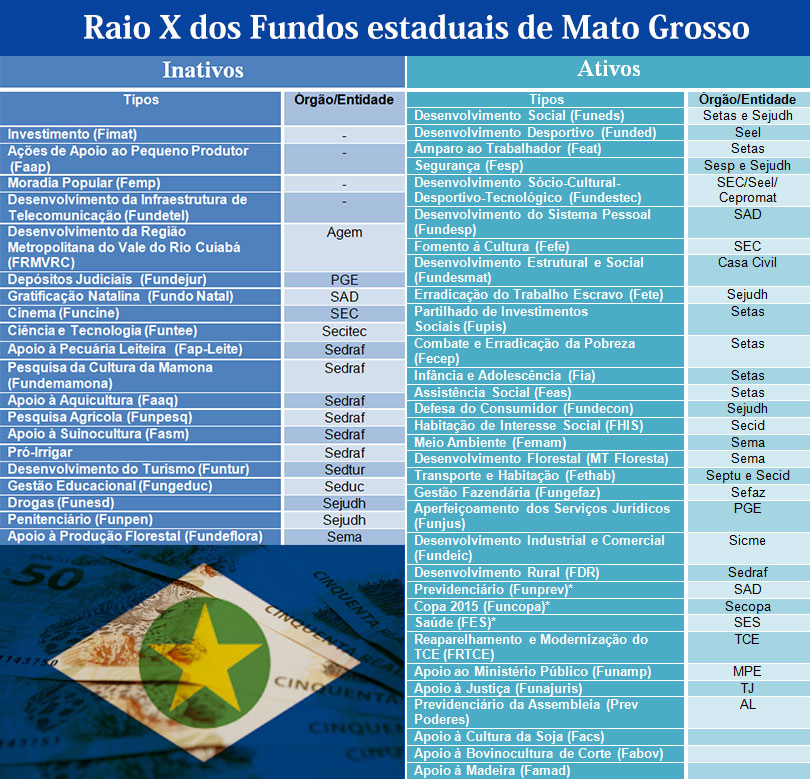 raio_x_fundos