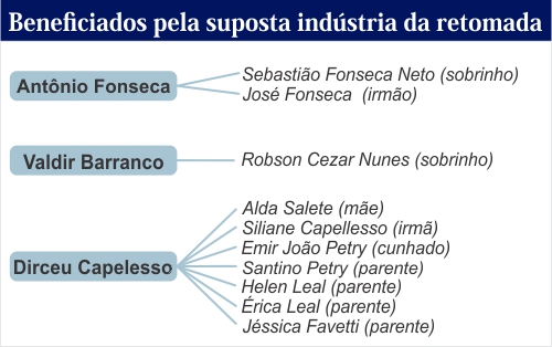 Dossi&ecirc;_taborelli_dilmar_barranco