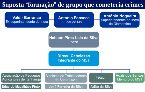 Dossi&ecirc;_taborelli_dilmar_barranco