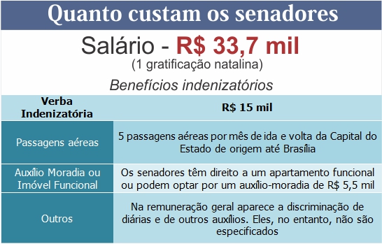 senado_custos.jpg