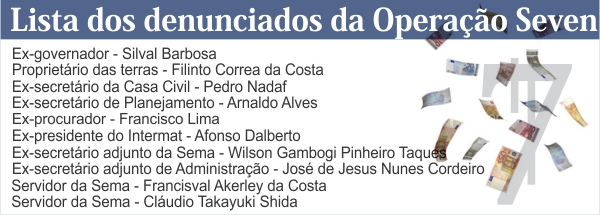 denunciados operacao seven quadro (1).jpg