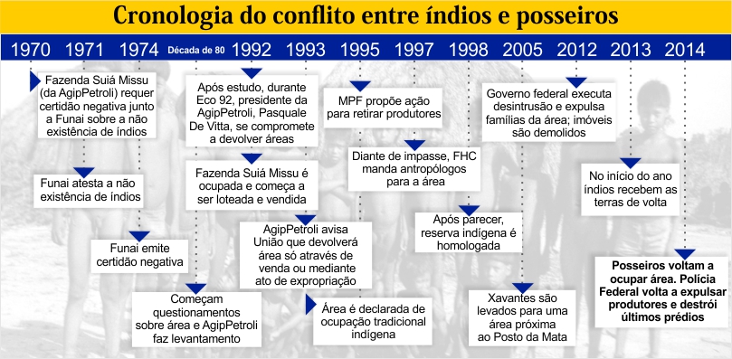 Suia missu alto boa vista