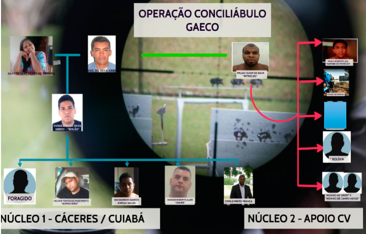 organograma_faccao.jpg