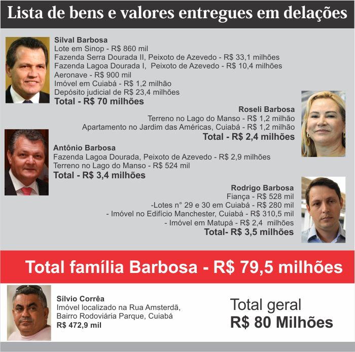 lista bens silval.jpg