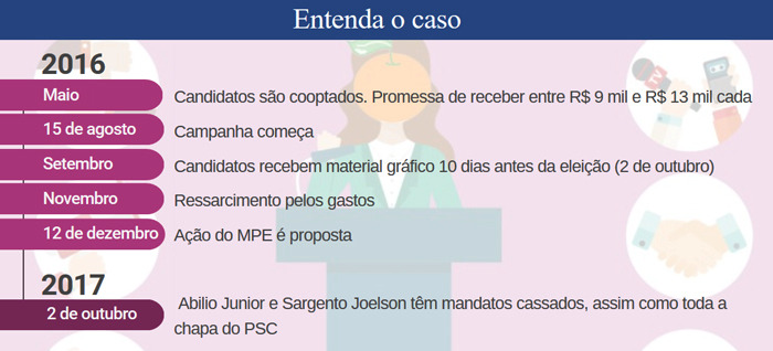 candidatas laranjas cronograma.jpeg