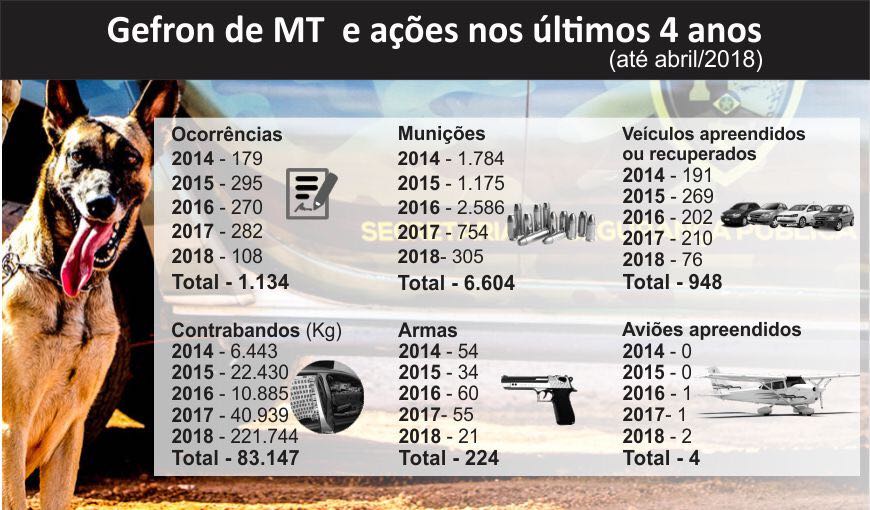 Gefron a&ccedil;&otilde;es