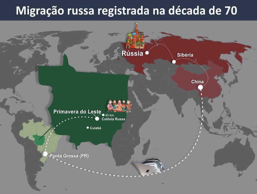 Arte R&uacute;ssia 1