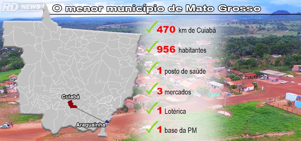 Infogr&aacute;fico Araguainha