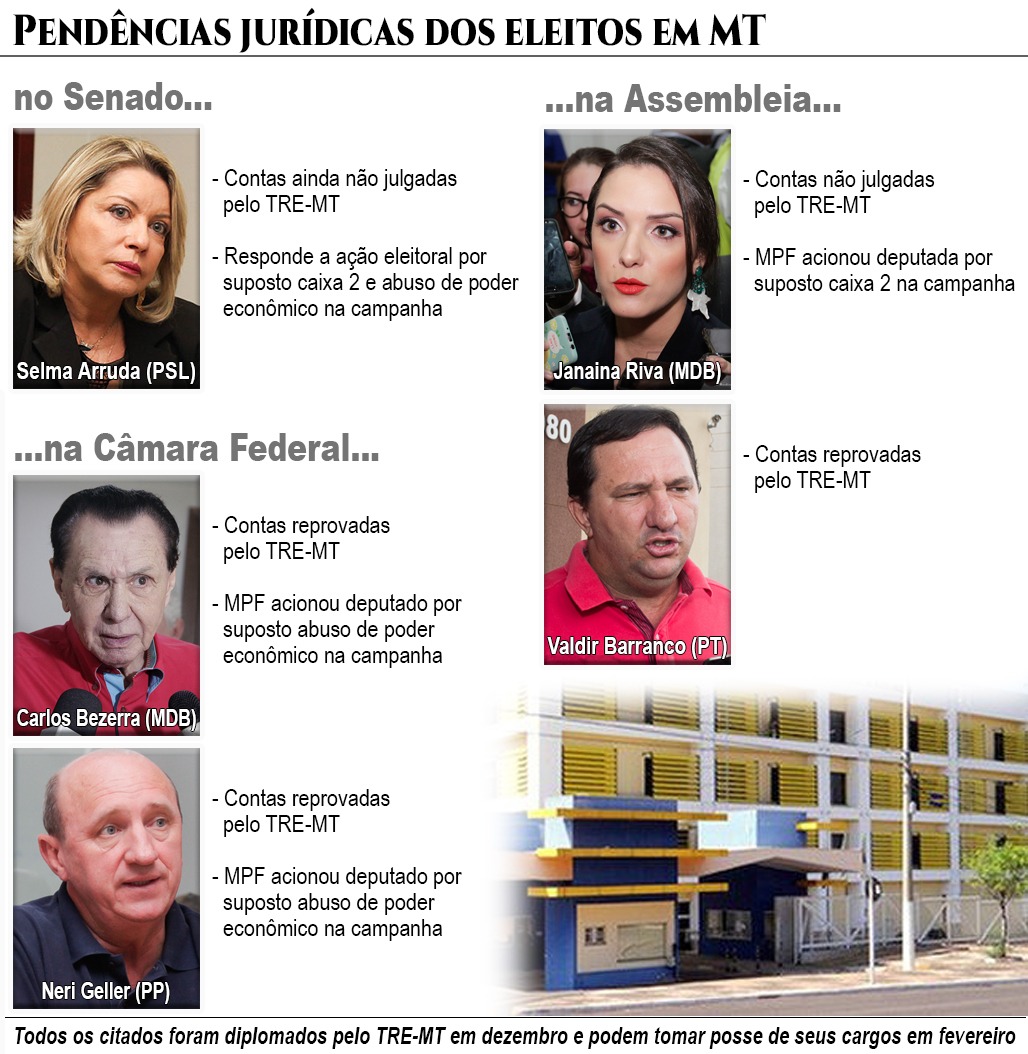 Quadro deputados e pendencias juridicas