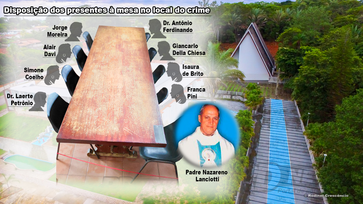 disposi��o das pessoas a mesa