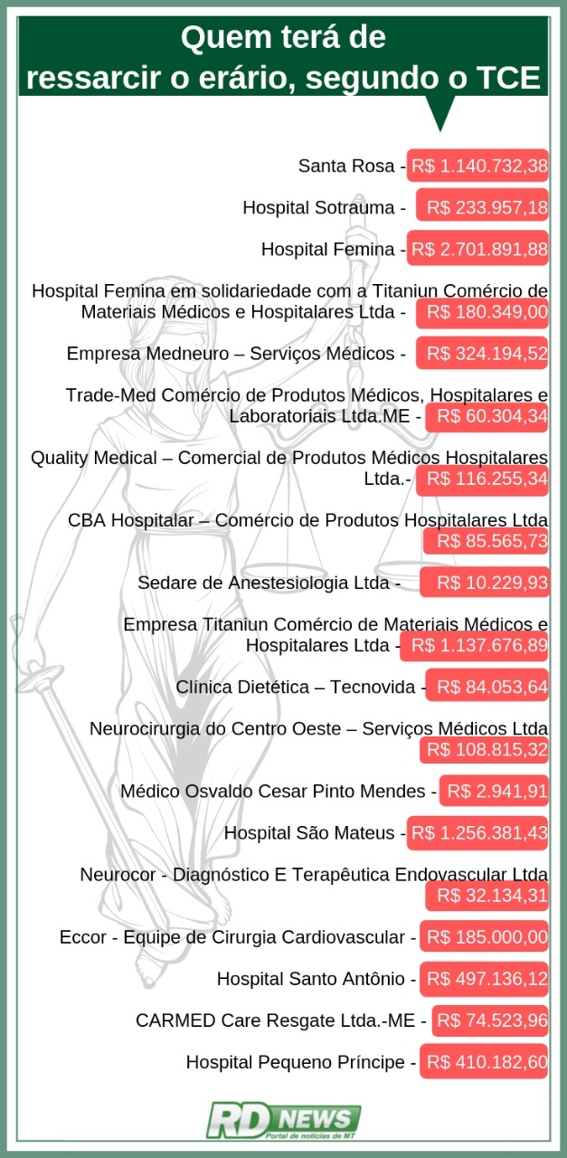 arte desvios saúde
