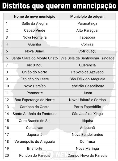 Quadro cria&iuml;&iquest;&frac12;&iuml;&iquest;&frac12;o de munic&iuml;&iquest;&frac12;pios