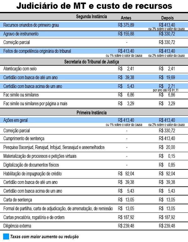 custas judiciais