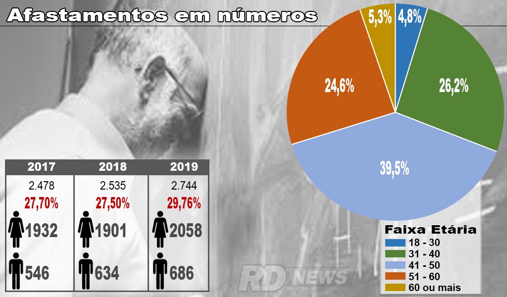 Quadro professores licenças afastamentos