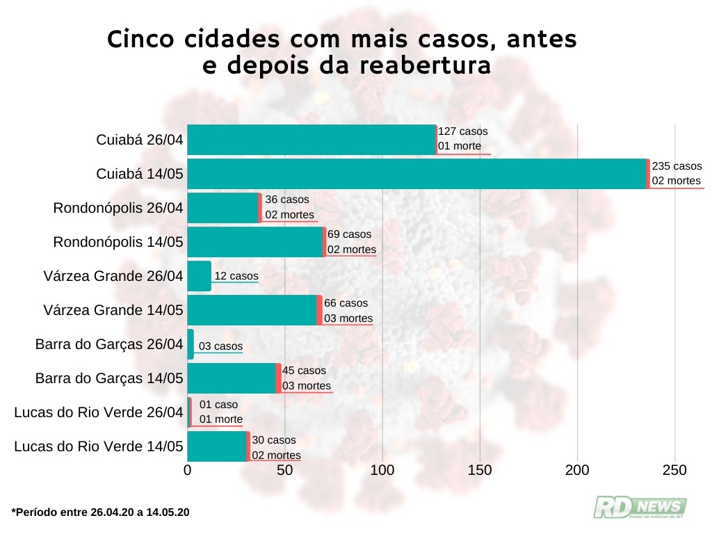 Gr�fico n�meros da Covid 15 de maio de 2020
