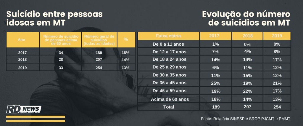 Quadro - dados de depress�o em idosos 2018-2019