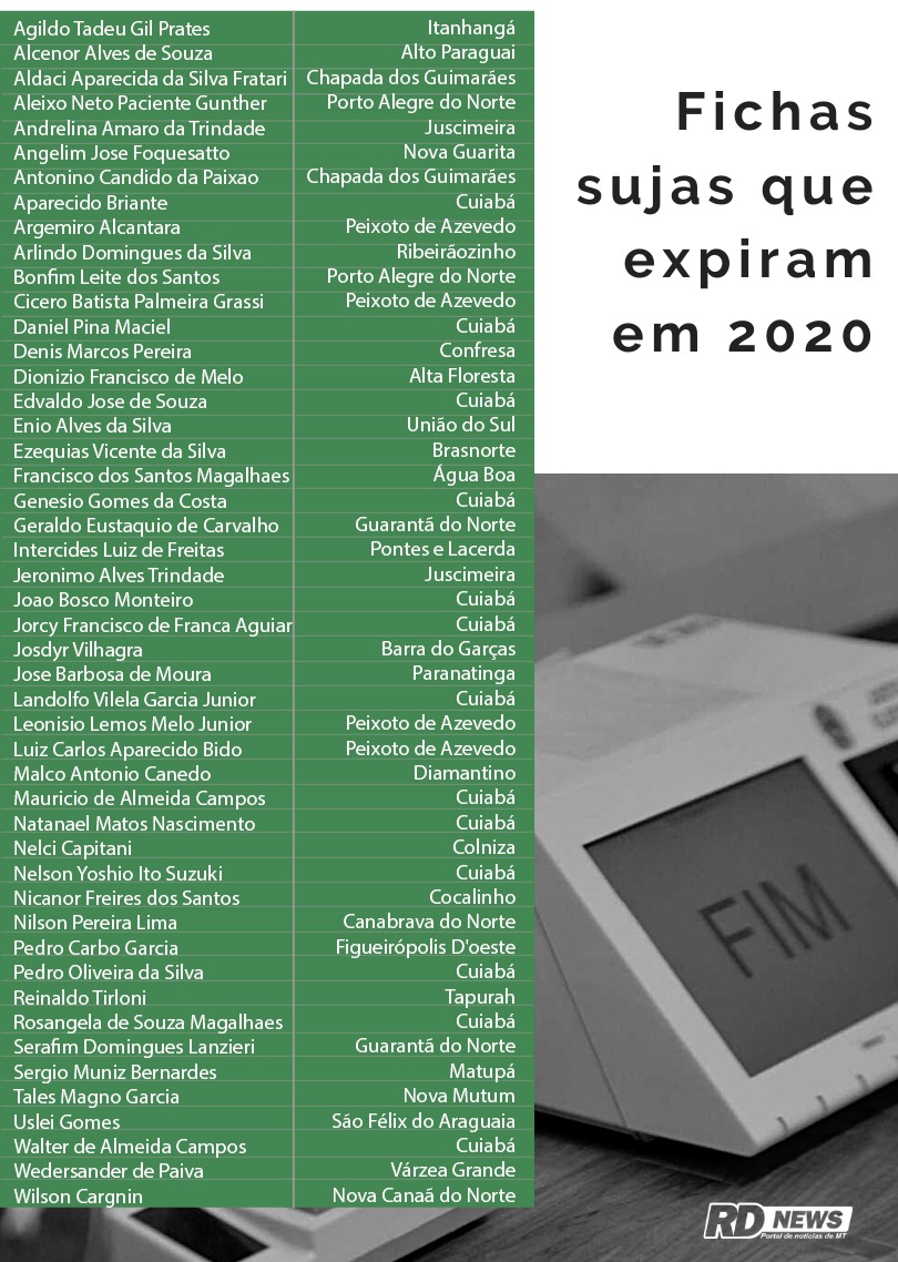 Ex-fichas sujas que ficam eleg&iacute;veis em 2020