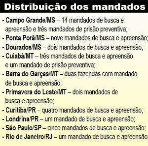 mandados