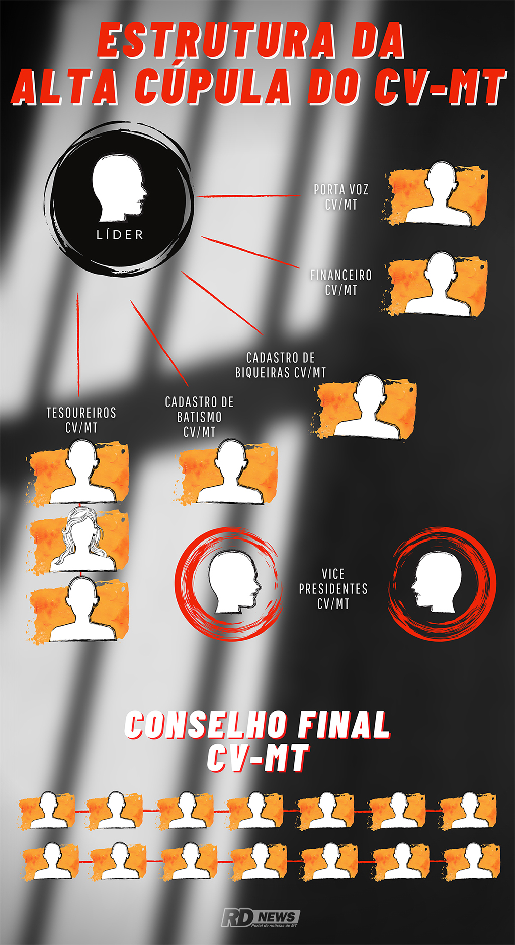 02 - Estrutura da Alta C�pula