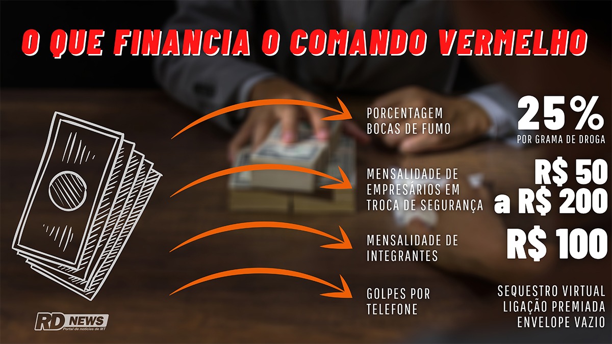 comando vermelho