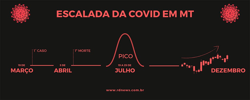 covid-19 covid gráfico