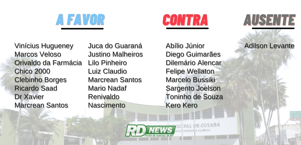 a favor - contra - ausente