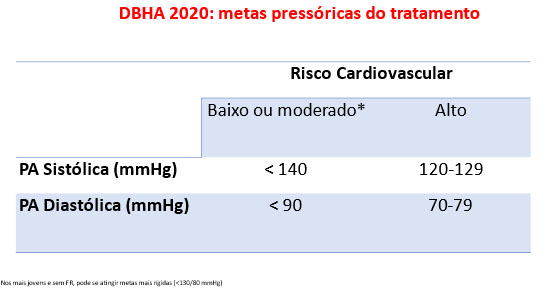 Diretrizes de Hipertens�o_fabioargenta
