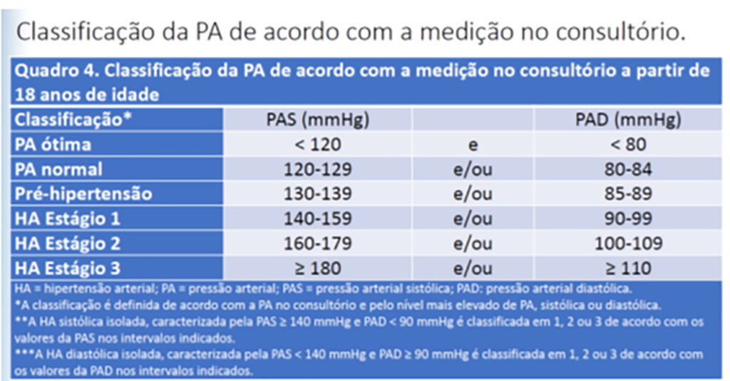 Diretrizes de Hipertens�o_fabioargenta