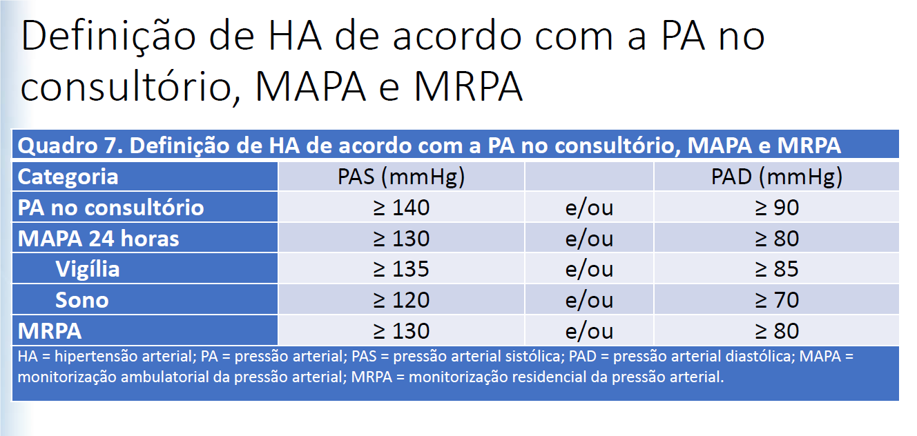 hipertesao_argenta