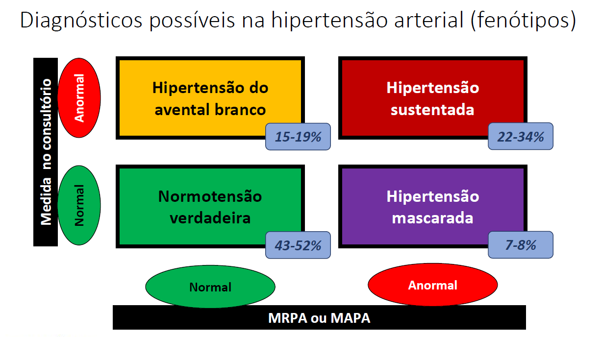 hipertesao_argenta