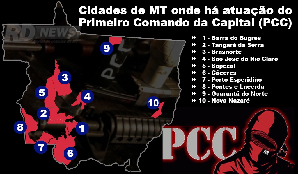 PCC em cidades de MT interna