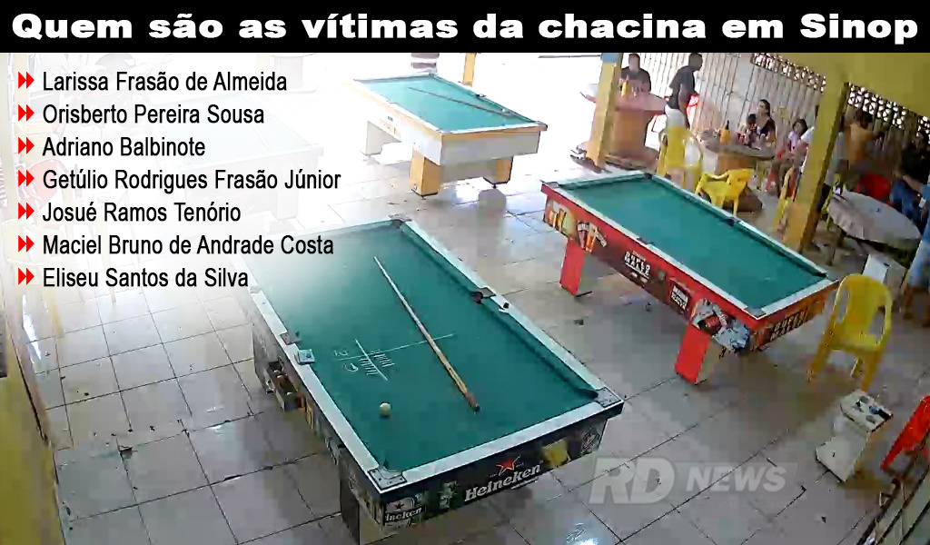 Lista das v�timas da chacina em Sinop