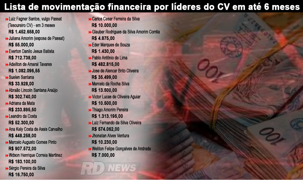 Quadro movimenta��o financeira do Comando Vermelho