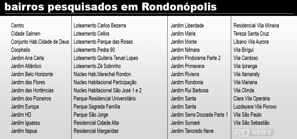 bairros pesquisados em rondonopolis 5-4-2023