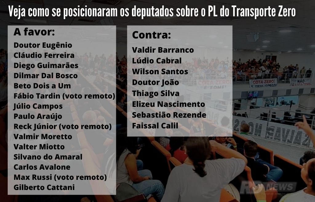 Quadro de vota��o - PL Transporte Zero