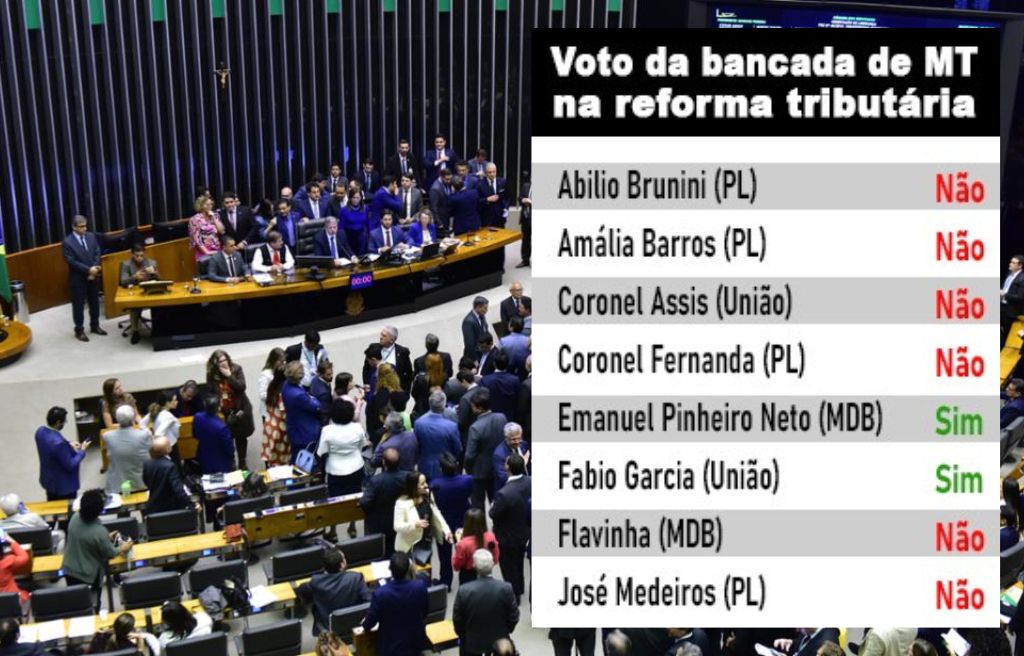 C�mara dos Deputados votos bancada de MT