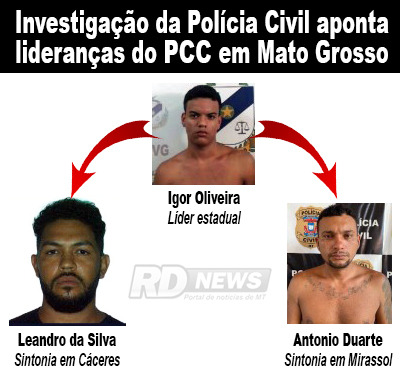 Quadro - lideran�as do PCC em Mato Grosso
