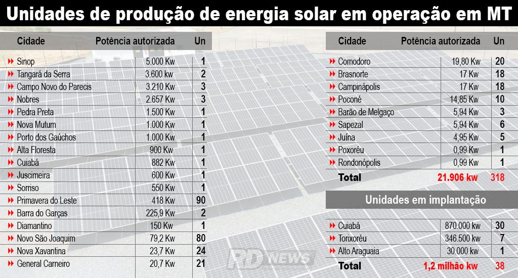 Energia solar quadro