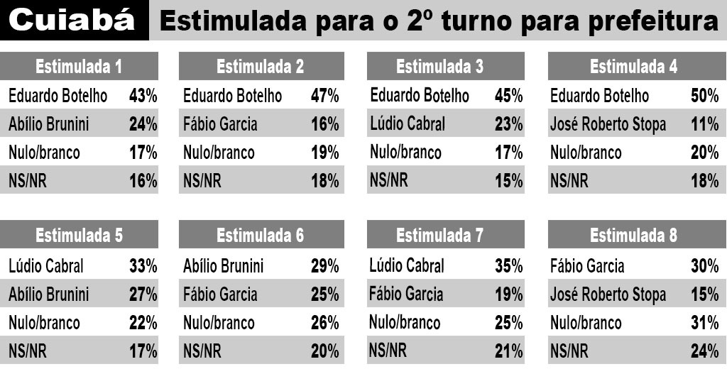 cenario pesquisa 2 turno
