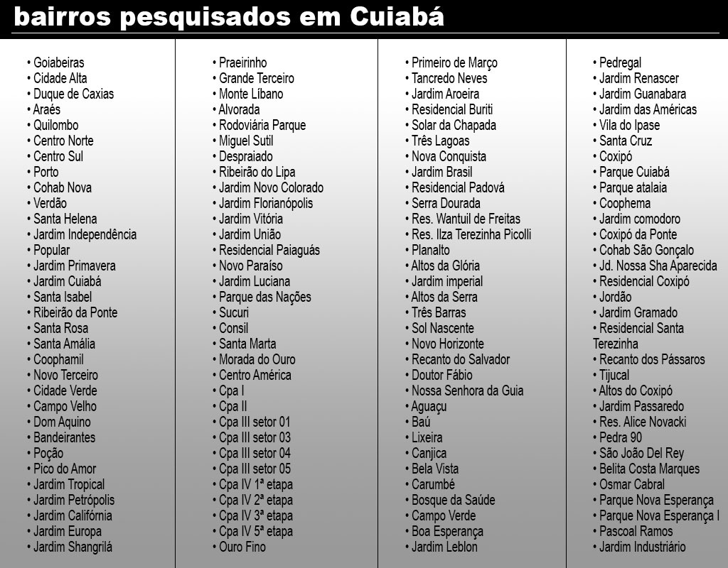 bairros pesquisa mt dados cuiaba out