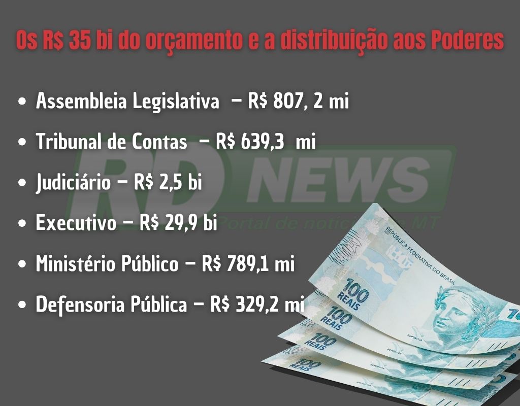 LOA 2024 Poderes