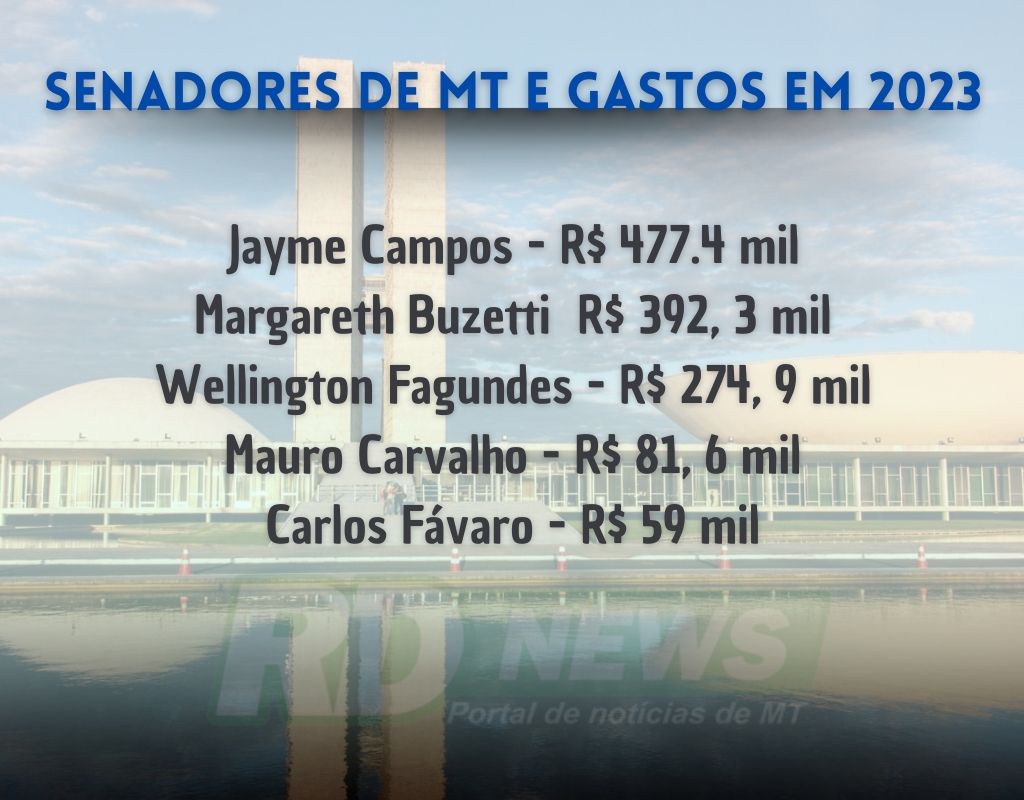 Senadores MT Gastos