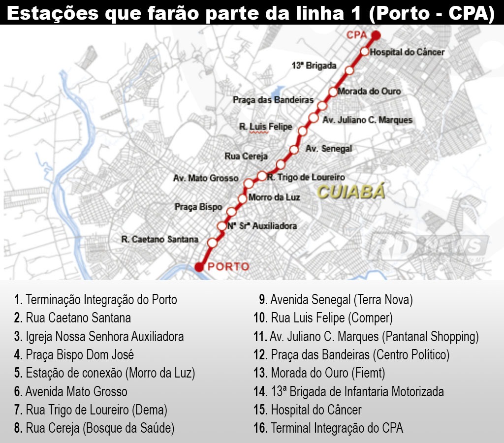 Linhas do VLT Cuiabano - projeto