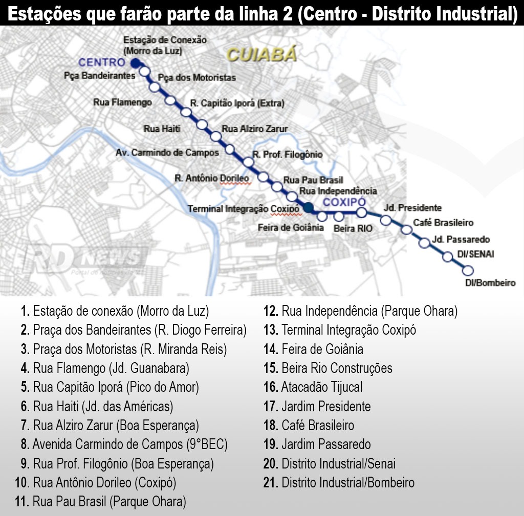 Linhas do VLT Cuiabano - projeto