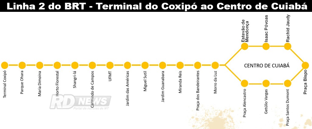 Mapa - Linha 2 do BRT - Terminal do Coxip� ao Centro de Cuiab�