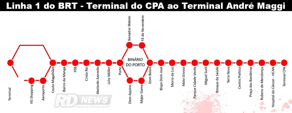 Mapa - Linha 1 do BRT - Do Terminal do CPA ao Terminal Andr� Maggi
