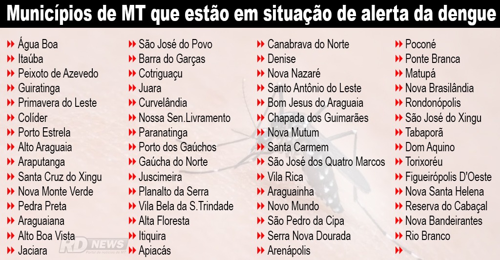 dengue cidades alerta mt