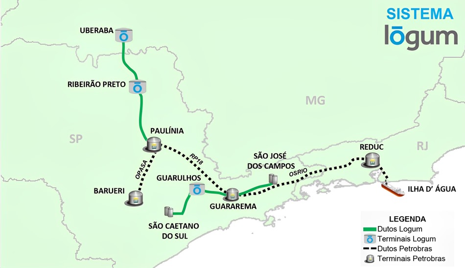 Etanolduto trajeto - Brasil